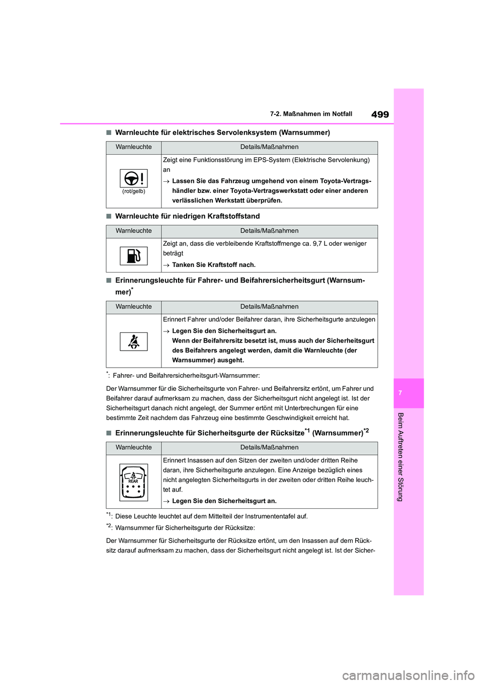 TOYOTA HIGHLANDER 2022  Betriebsanleitungen (in German) 499
7 
7-2. Maßnahmen im Notfall
Beim Auftreten einer Störung
■Warnleuchte für elektrisches Servolenksystem (Warnsummer)
■Warnleuchte für nied rigen Kraftstoffstand
■Erinnerungsleuchte für 