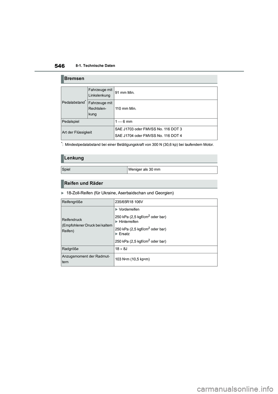 TOYOTA HIGHLANDER 2022  Betriebsanleitungen (in German) 5468-1. Technische Daten
*: Mindestpedalabstand bei einer Betätigungskraft von 300 N (30,6 kp) bei laufendem Motor.
18-Zoll-Reifen (für Ukraine, Aserbaidschan und Georgien)
Bremsen
Pedalabstand*
