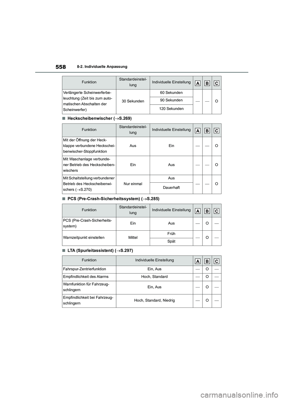 TOYOTA HIGHLANDER 2022 Betriebsanleitungen (in German) 5588-2. Individuelle Anpassung
■Heckscheibenwischer (S.269)
■PCS (Pre-Crash-Sicherheitssystem) (S.285)
■LTA (Spurleitassistent) (S.297)
Verlängerte Scheinwerferbe-
leuchtung (Zeit bis TOYOTA HIGHLANDER 2022 Betriebsanleitungen (in German) 5588-2. Individuelle Anpassung
■Heckscheibenwischer (S.269)
■PCS (Pre-Crash-Sicherheitssystem) (S.285)
■LTA (Spurleitassistent) (S.297)
Verlängerte Scheinwerferbe-
leuchtung (Zeit bis