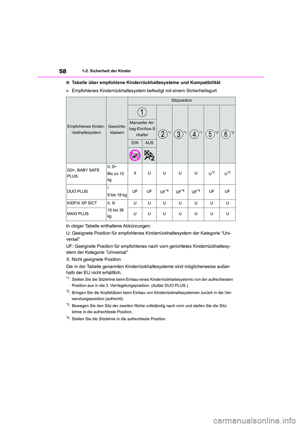 TOYOTA HIGHLANDER 2022 Betriebsanleitungen (in German) 581-2. Sicherheit der Kinder
■Tabelle über empfohlene Kinderrückhaltesysteme und Kompatibilität
Empfohlenes Kinderrückhaltesystem befestigt mit einem Sicherheitsgurt
In obiger Tabelle enthal TOYOTA HIGHLANDER 2022 Betriebsanleitungen (in German) 581-2. Sicherheit der Kinder
■Tabelle über empfohlene Kinderrückhaltesysteme und Kompatibilität
Empfohlenes Kinderrückhaltesystem befestigt mit einem Sicherheitsgurt
In obiger Tabelle enthal