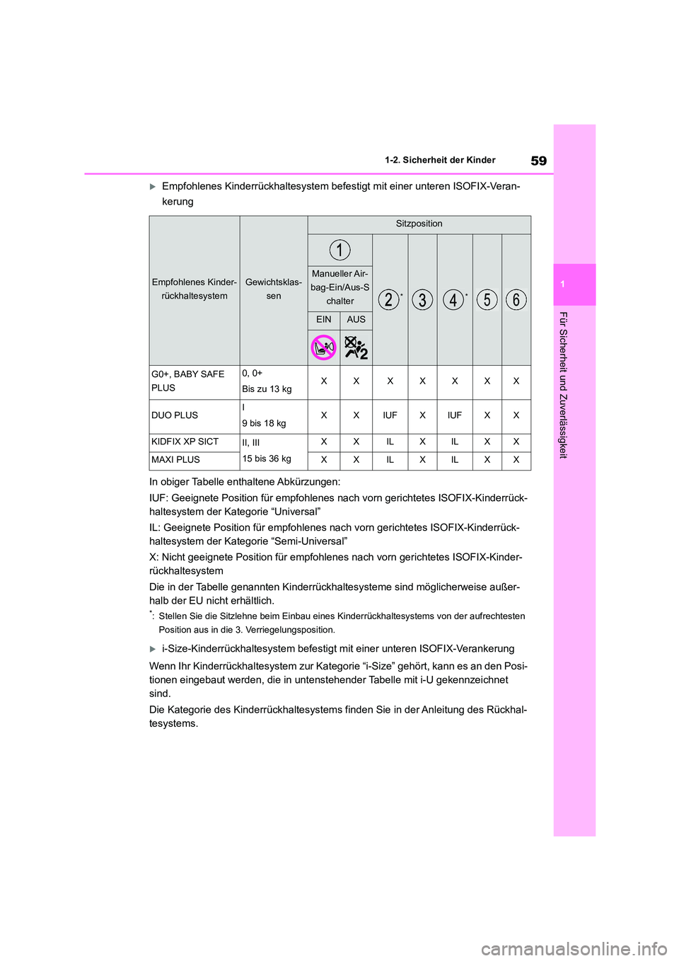 TOYOTA HIGHLANDER 2022 Betriebsanleitungen (in German) 59
1
1-2. Sicherheit der Kinder
Für Sicherheit und Zuverlässigkeit
Empfohlenes Kinderrückhalte system befestigt mit einer unteren ISOFIX-Veran-
kerung
In obiger Tabelle enthaltene Abkürzunge TOYOTA HIGHLANDER 2022 Betriebsanleitungen (in German) 59
1
1-2. Sicherheit der Kinder
Für Sicherheit und Zuverlässigkeit
Empfohlenes Kinderrückhalte system befestigt mit einer unteren ISOFIX-Veran-
kerung
In obiger Tabelle enthaltene Abkürzunge