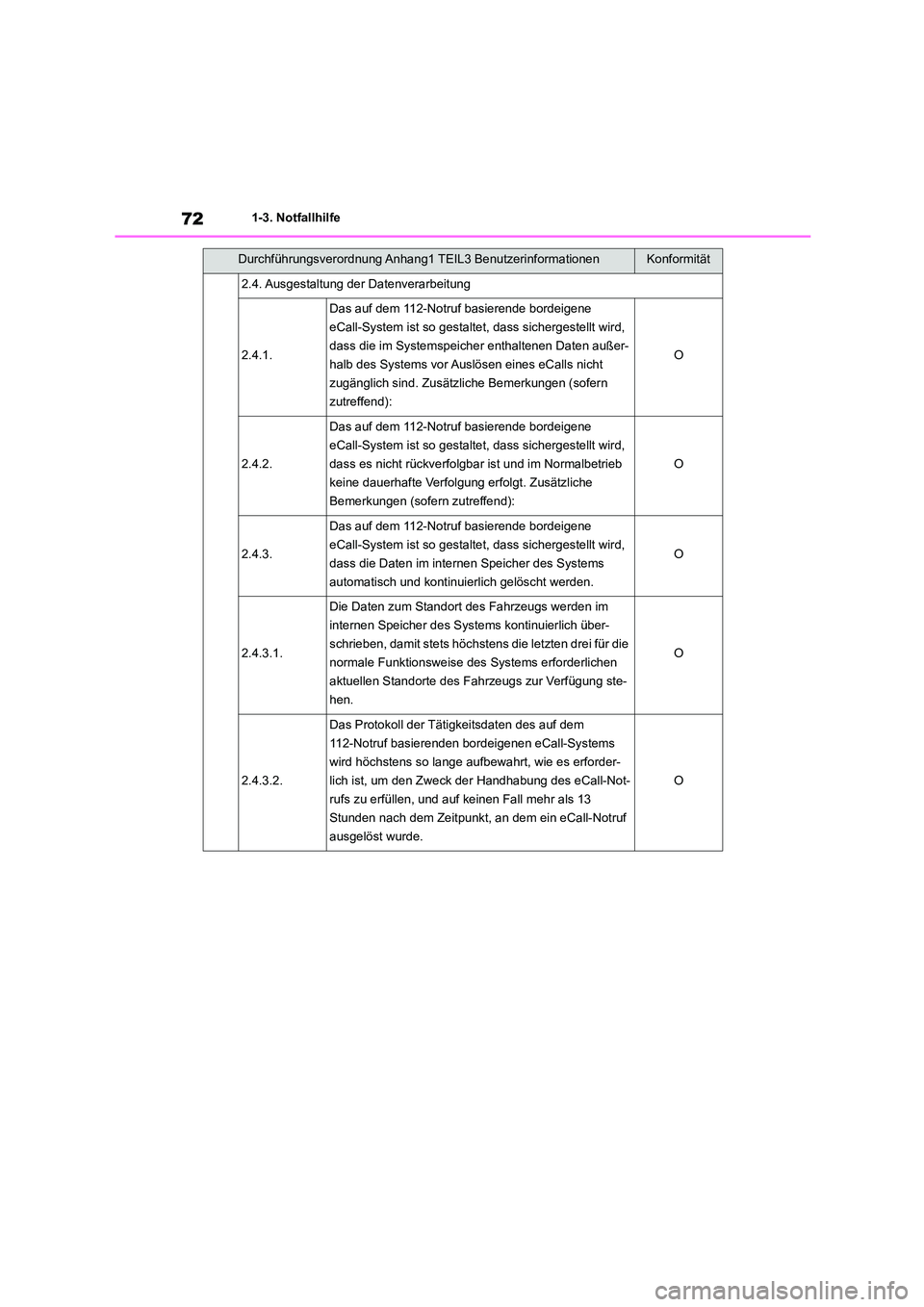 TOYOTA HIGHLANDER 2022 Betriebsanleitungen (in German) 721-3. Notfallhilfe
2.4. Ausgestaltung der Datenverarbeitung
2.4.1.
Das auf dem 112-Notruf basierende bordeigene
eCall-System ist so gestaltet, dass sichergestellt wird,
dass die im Systemspeich er TOYOTA HIGHLANDER 2022 Betriebsanleitungen (in German) 721-3. Notfallhilfe
2.4. Ausgestaltung der Datenverarbeitung
2.4.1.
Das auf dem 112-Notruf basierende bordeigene
eCall-System ist so gestaltet, dass sichergestellt wird,
dass die im Systemspeich er