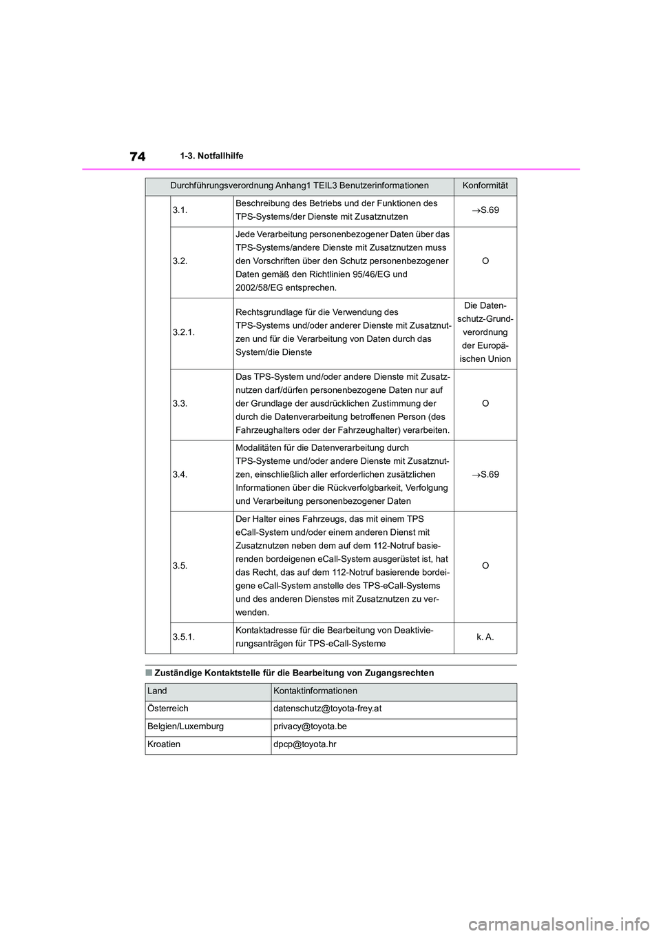 TOYOTA HIGHLANDER 2022 Betriebsanleitungen (in German) 741-3. Notfallhilfe
■Zuständige Kontaktstelle für die Bearbeitung von Zugangsrechten
3.1.Beschreibung des Betriebs und der Funktionen des
TPS-Systems/der Dienste mit Zusatznutzen S.69
3.2.
Je TOYOTA HIGHLANDER 2022 Betriebsanleitungen (in German) 741-3. Notfallhilfe
■Zuständige Kontaktstelle für die Bearbeitung von Zugangsrechten
3.1.Beschreibung des Betriebs und der Funktionen des
TPS-Systems/der Dienste mit Zusatznutzen S.69
3.2.
Je