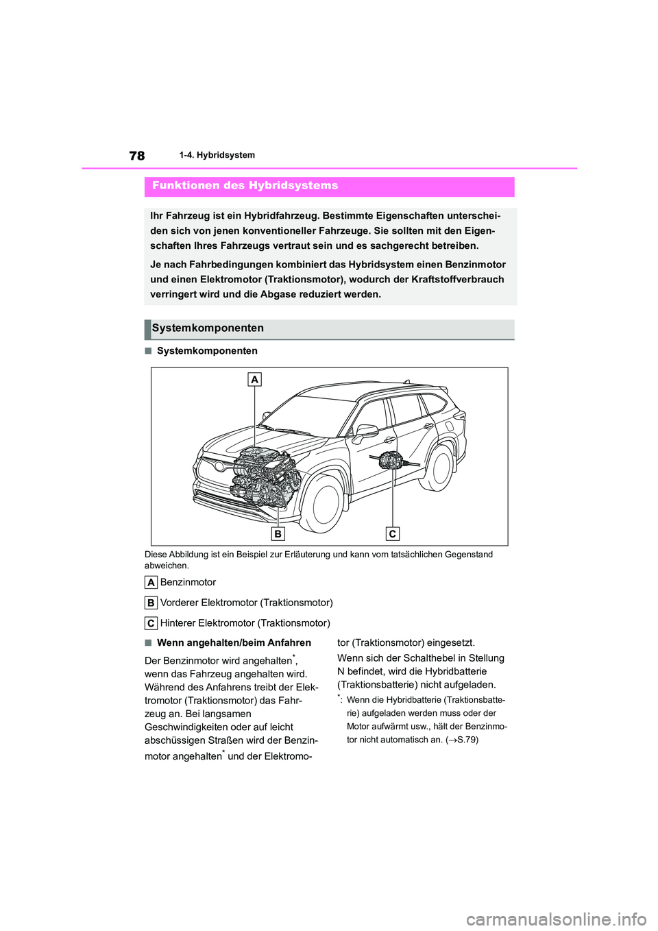 TOYOTA HIGHLANDER 2022 Betriebsanleitungen (in German) 781-4. Hybridsystem
1-4.Hybridsystem
■Systemkomponenten
Diese Abbildung ist ein Beispiel zur Erläuterung und kann vom tatsächlichen Gegenstand
abweichen.
Benzinmotor
Vorderer Elektromotor (Trak TOYOTA HIGHLANDER 2022 Betriebsanleitungen (in German) 781-4. Hybridsystem
1-4.Hybridsystem
■Systemkomponenten
Diese Abbildung ist ein Beispiel zur Erläuterung und kann vom tatsächlichen Gegenstand
abweichen.
Benzinmotor
Vorderer Elektromotor (Trak