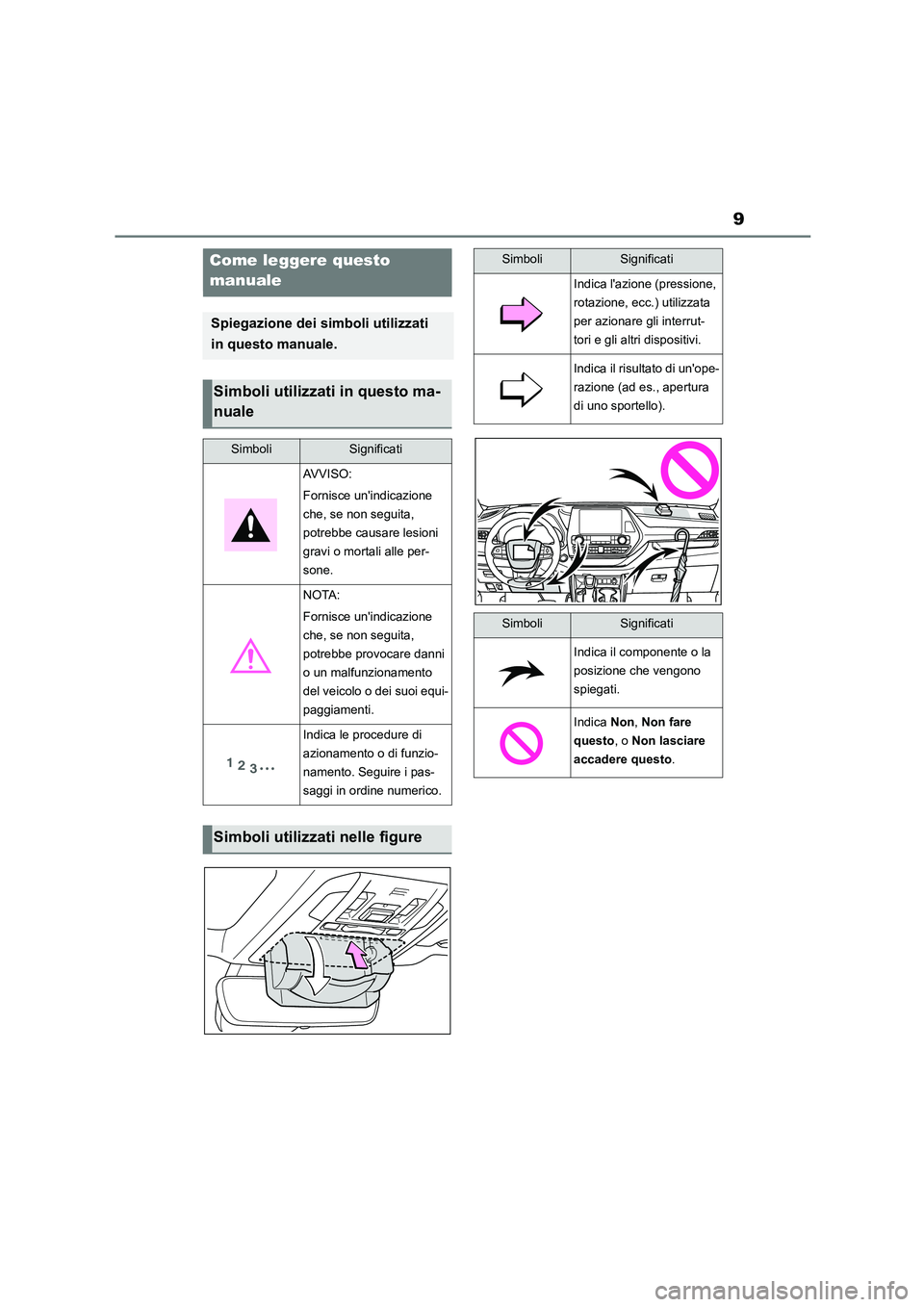 TOYOTA HIGHLANDER 2021  Manuale duso (in Italian) 9
Come leggere questo  
manuale
Spiegazione dei simboli utilizzati  
in questo manuale.
Simboli utilizzati in questo ma- 
nuale
SimboliSignificati
AVVISO: 
Fornisce unindicazione  
che, se non seguit