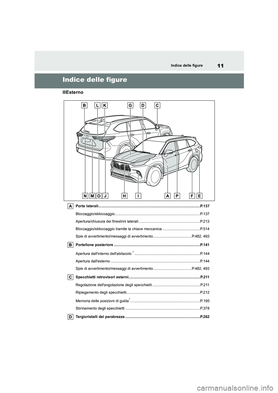 TOYOTA HIGHLANDER 2021  Manuale duso (in Italian) 11Indice delle figure
Indice delle figure
■Esterno
Porte laterali..................................................................................................P.137 
Bloccaggio/sbloccaggio .....