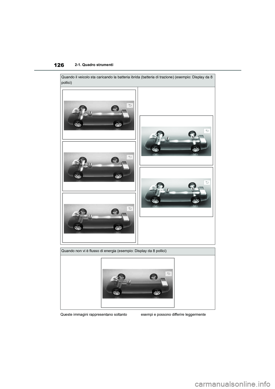 TOYOTA HIGHLANDER 2021  Manuale duso (in Italian) 1262-1. Quadro strumenti 
Queste immagini rappresentano soltanto  esempi e possono differire leggermente 
Quando il veicolo sta caricando la batteria ibrida (batteria di trazione) (esempio: Display da