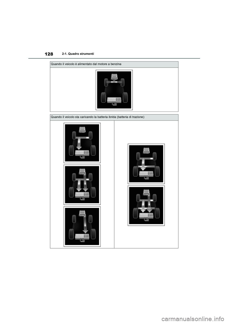TOYOTA HIGHLANDER 2021  Manuale duso (in Italian) 1282-1. Quadro strumenti
Quando il veicolo è alimentato dal motore a benzina
Quando il veicolo sta caricando la batteria ibrida (batteria di trazione) 