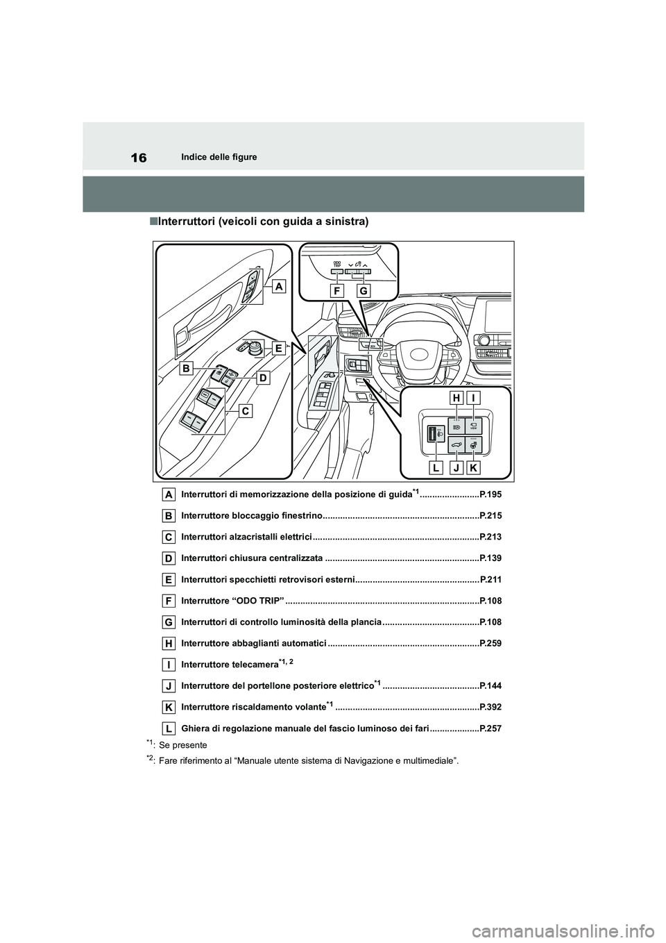 TOYOTA HIGHLANDER 2021  Manuale duso (in Italian) 16Indice delle figure
■Interruttori (veicoli con guida a sinistra)
Interruttori di memorizzazione della posizione di guida*1........................P.195 
Interruttore bloccaggio finestrino.........