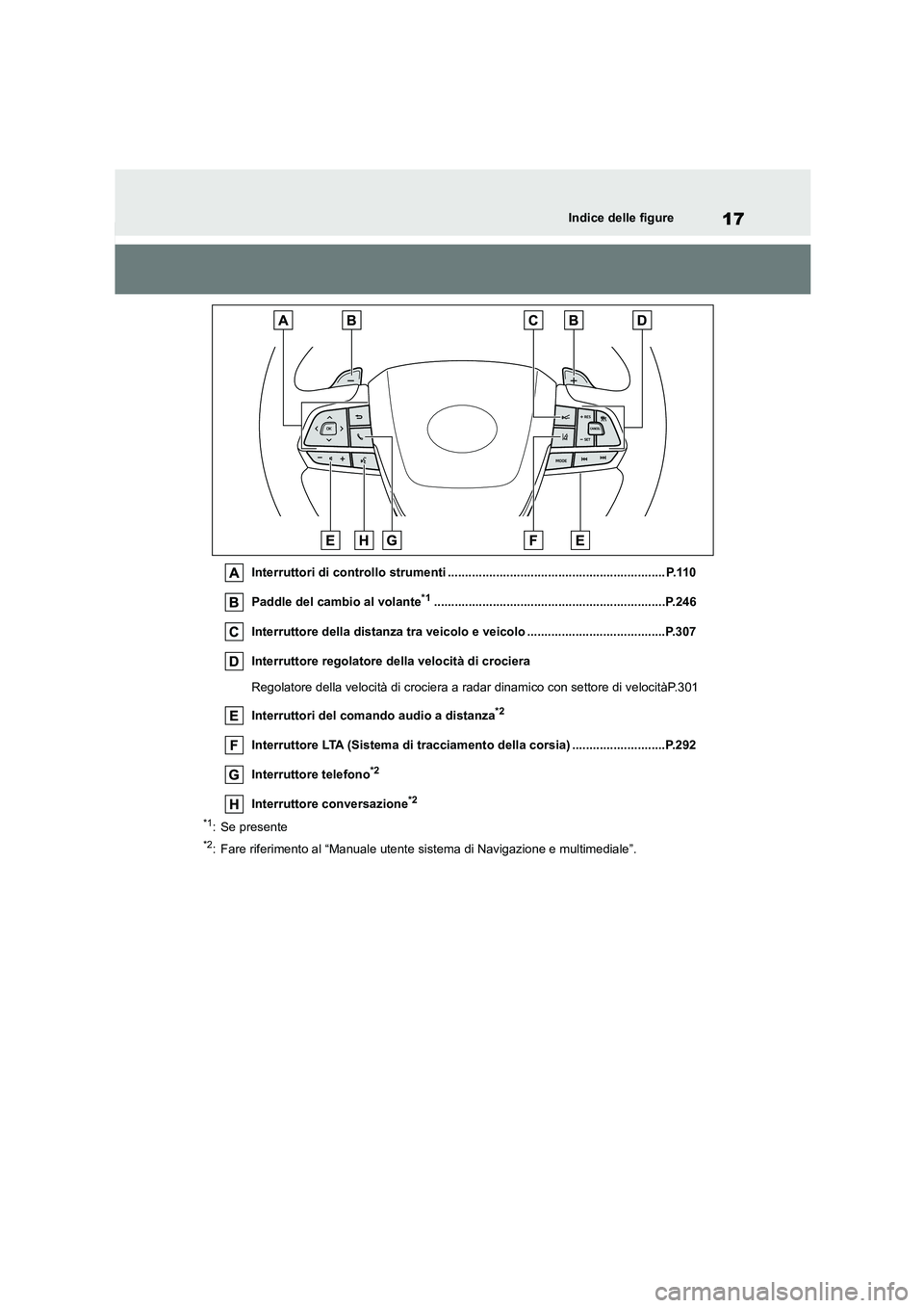 TOYOTA HIGHLANDER 2021  Manuale duso (in Italian) 17Indice delle figure
Interruttori di controllo strumenti ............................................................... P.110 
Paddle del cambio al volante*1.........................................