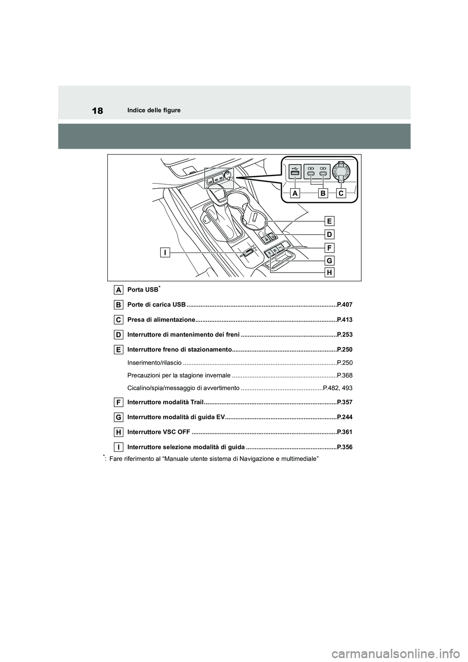 TOYOTA HIGHLANDER 2021  Manuale duso (in Italian) 18Indice delle figure 
Porta USB*
Porte di carica USB ......................................................................................P.407 
Presa di alimentazione...............................
