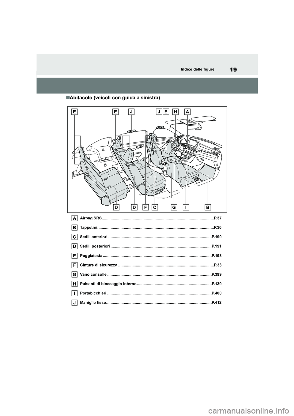 TOYOTA HIGHLANDER 2021  Manuale duso (in Italian) 19Indice delle figure
■Abitacolo (veicoli con guida a sinistra)
Airbag SRS......................................................................................................P.37 
Tappetini.......