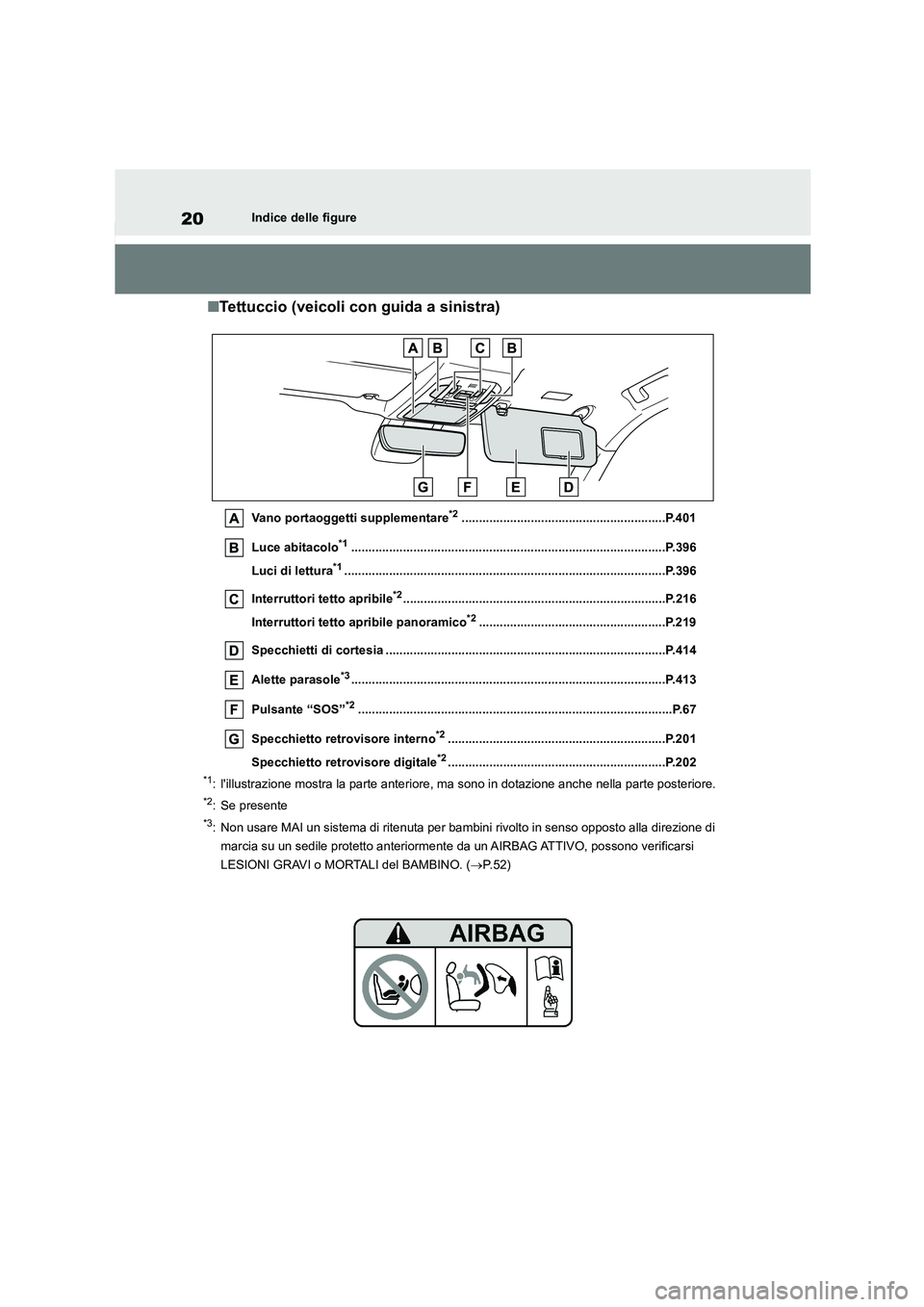 TOYOTA HIGHLANDER 2021  Manuale duso (in Italian) 20Indice delle figure
■Tettuccio (veicoli con guida a sinistra)
Vano portaoggetti supplementare*2...........................................................P.401 
Luce abitacolo*1...................