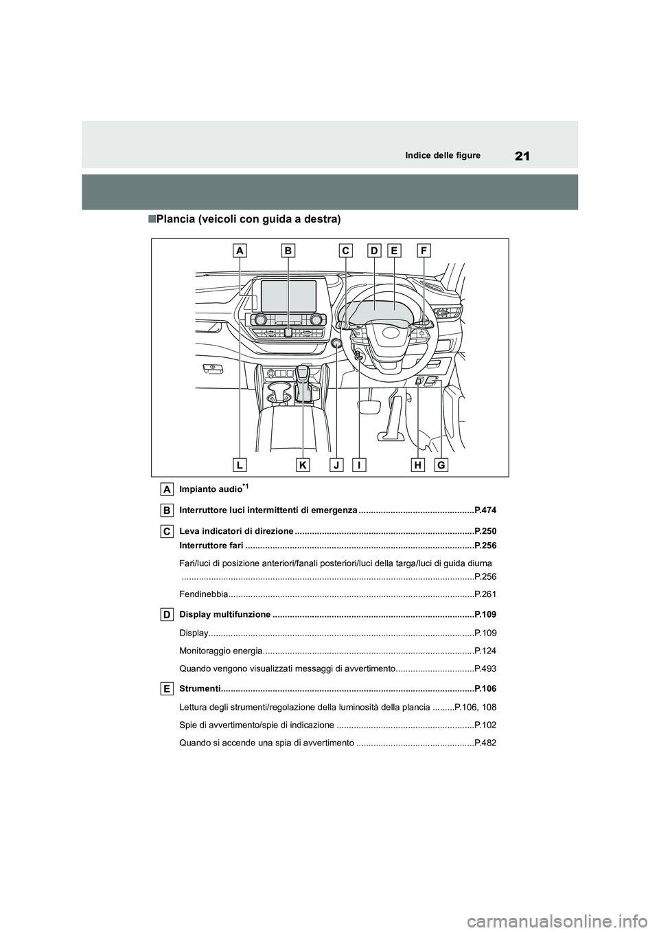 TOYOTA HIGHLANDER 2021  Manuale duso (in Italian) 21Indice delle figure
■Plancia (veicoli con guida a destra)
Impianto audio*1
Interruttore luci intermittenti di emergenza ...............................................P.474 
Leva indicatori di dir