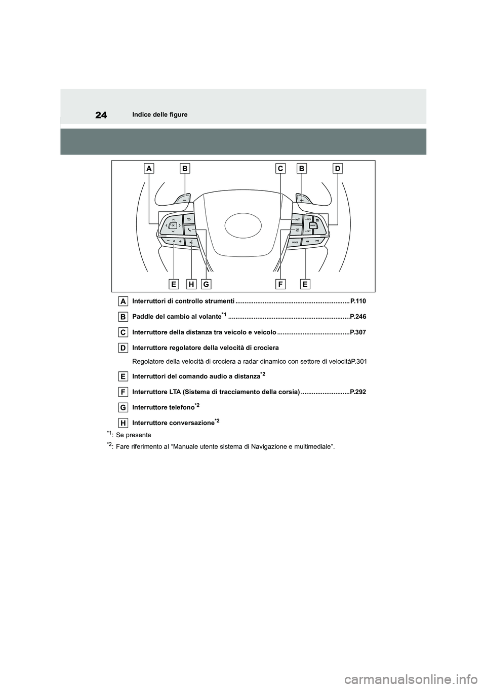 TOYOTA HIGHLANDER 2021  Manuale duso (in Italian) 24Indice delle figure 
Interruttori di controllo strumenti ............................................................... P.110 
Paddle del cambio al volante*1........................................