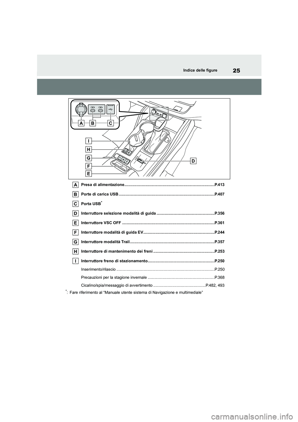 TOYOTA HIGHLANDER 2021  Manuale duso (in Italian) 25Indice delle figure
Presa di alimentazione.................................................................................P.413 
Porte di carica USB ................................................