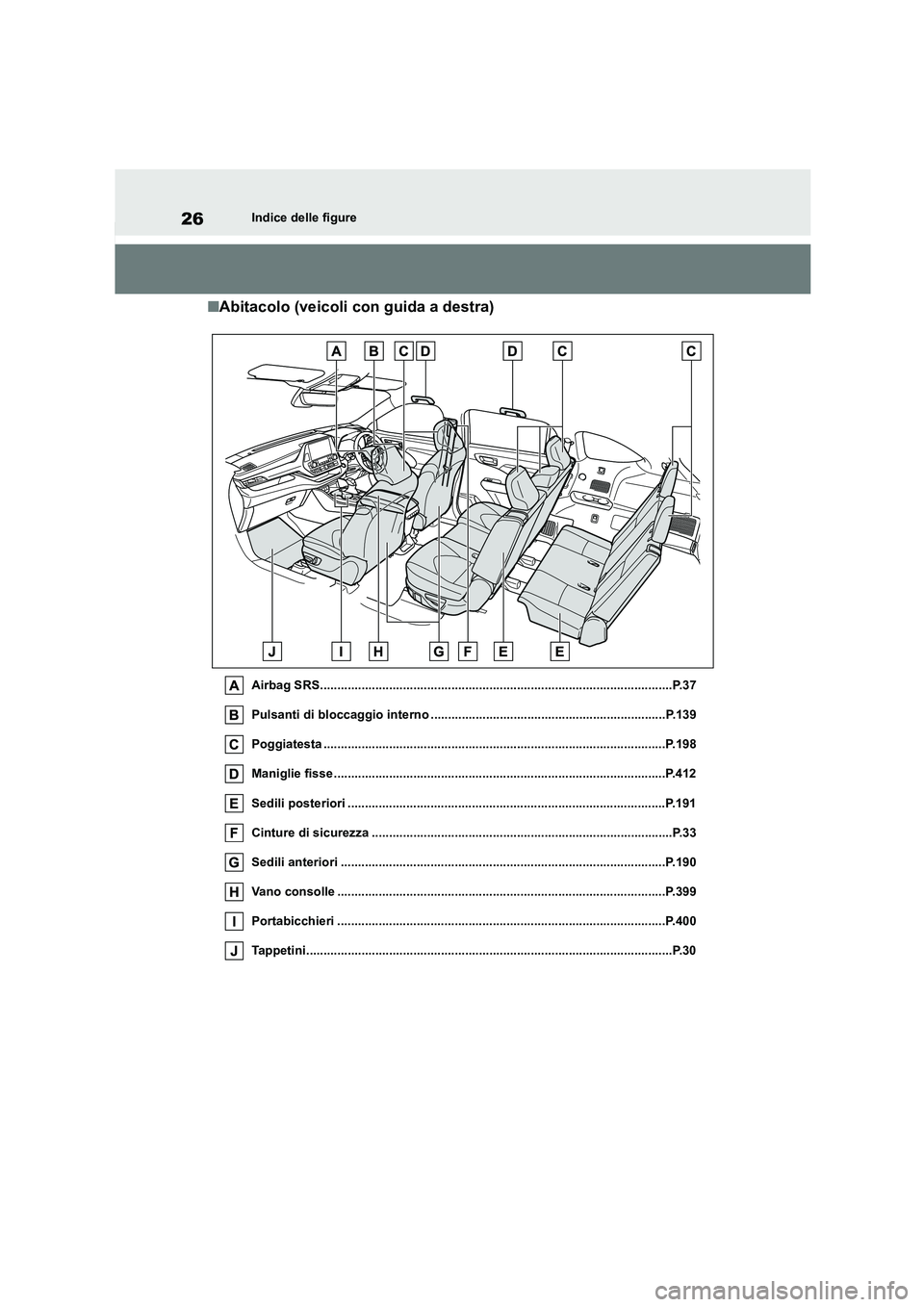TOYOTA HIGHLANDER 2021  Manuale duso (in Italian) 26Indice delle figure
■Abitacolo (veicoli con guida a destra)
Airbag SRS......................................................................................................P.37 
Pulsanti di blocca