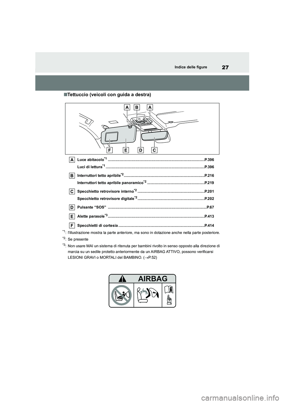 TOYOTA HIGHLANDER 2021  Manuale duso (in Italian) 27Indice delle figure
■Tettuccio (veicoli con guida a destra)
Luce abitacolo*1...........................................................................................P.396 
Luci di lettura*1.....