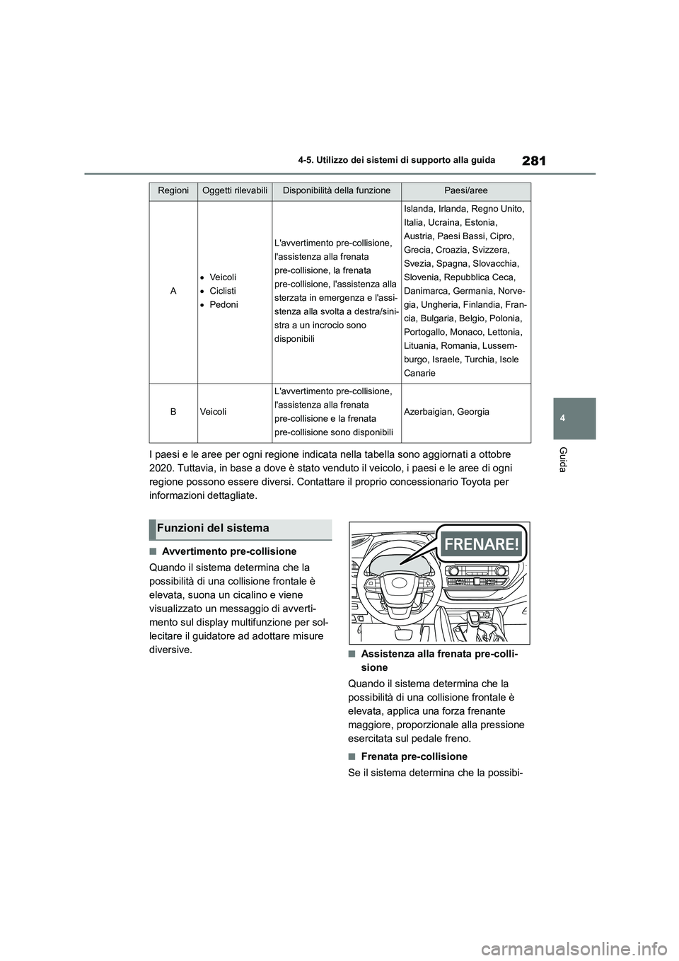 TOYOTA HIGHLANDER 2021 Manuale duso (in Italian) 281
4
4-5. Utilizzo dei sistemi di supporto alla guida
GuidaI paesi e le aree per ogni regione indicata nella tabella sono aggiornati a ottobre
2020. Tuttavia, in base a dove è stato venduto il ve TOYOTA HIGHLANDER 2021 Manuale duso (in Italian) 281
4
4-5. Utilizzo dei sistemi di supporto alla guida
GuidaI paesi e le aree per ogni regione indicata nella tabella sono aggiornati a ottobre
2020. Tuttavia, in base a dove è stato venduto il ve
