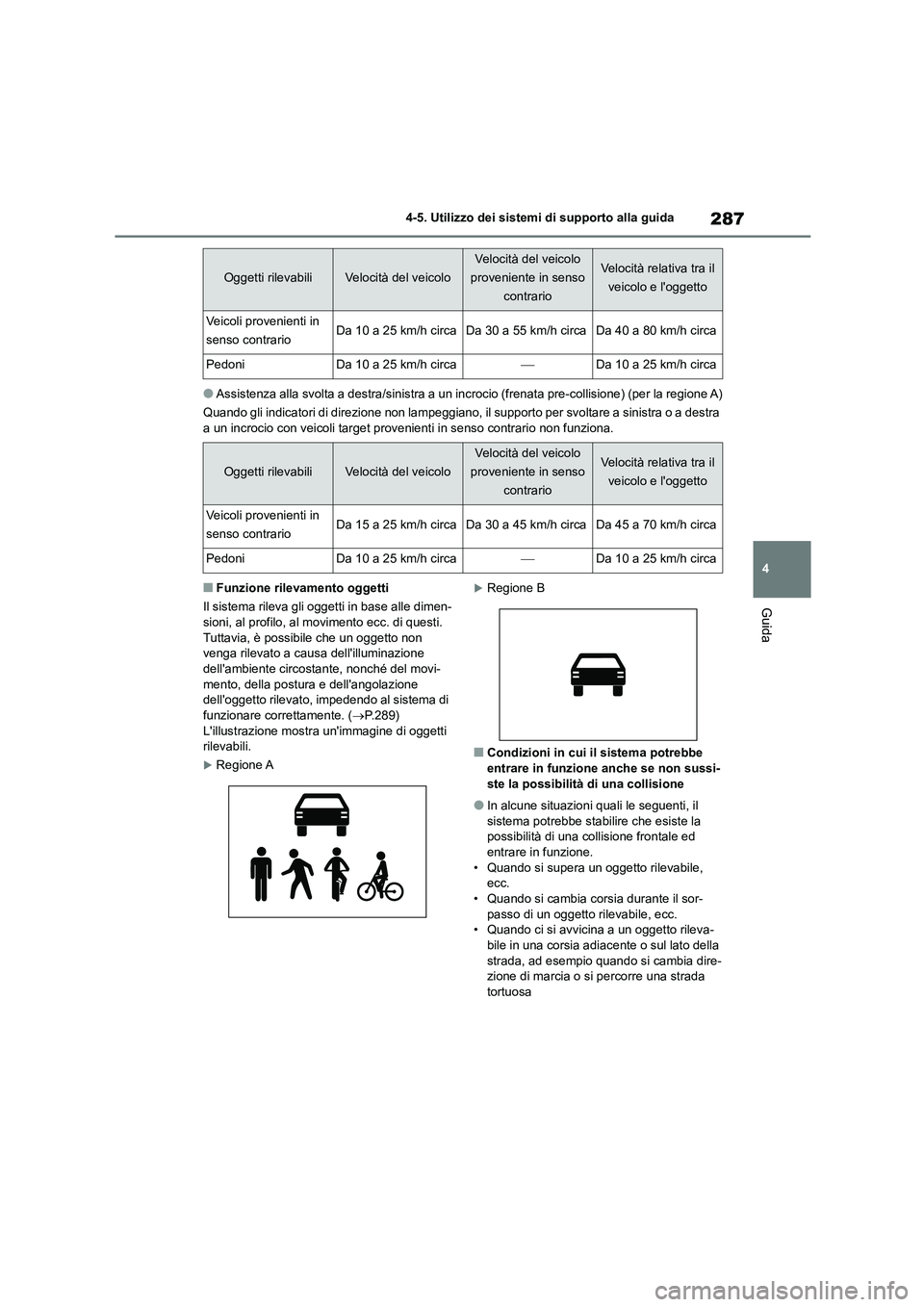TOYOTA HIGHLANDER 2021 Manuale duso (in Italian) 287
4
4-5. Utilizzo dei sistemi di supporto alla guida
Guida
●Assistenza alla svolta a destra/sinistra a un incr ocio (frenata pre-collisione) (per la regione A)
Quando gli indicatori di direzi on TOYOTA HIGHLANDER 2021 Manuale duso (in Italian) 287
4
4-5. Utilizzo dei sistemi di supporto alla guida
Guida
●Assistenza alla svolta a destra/sinistra a un incr ocio (frenata pre-collisione) (per la regione A)
Quando gli indicatori di direzi on