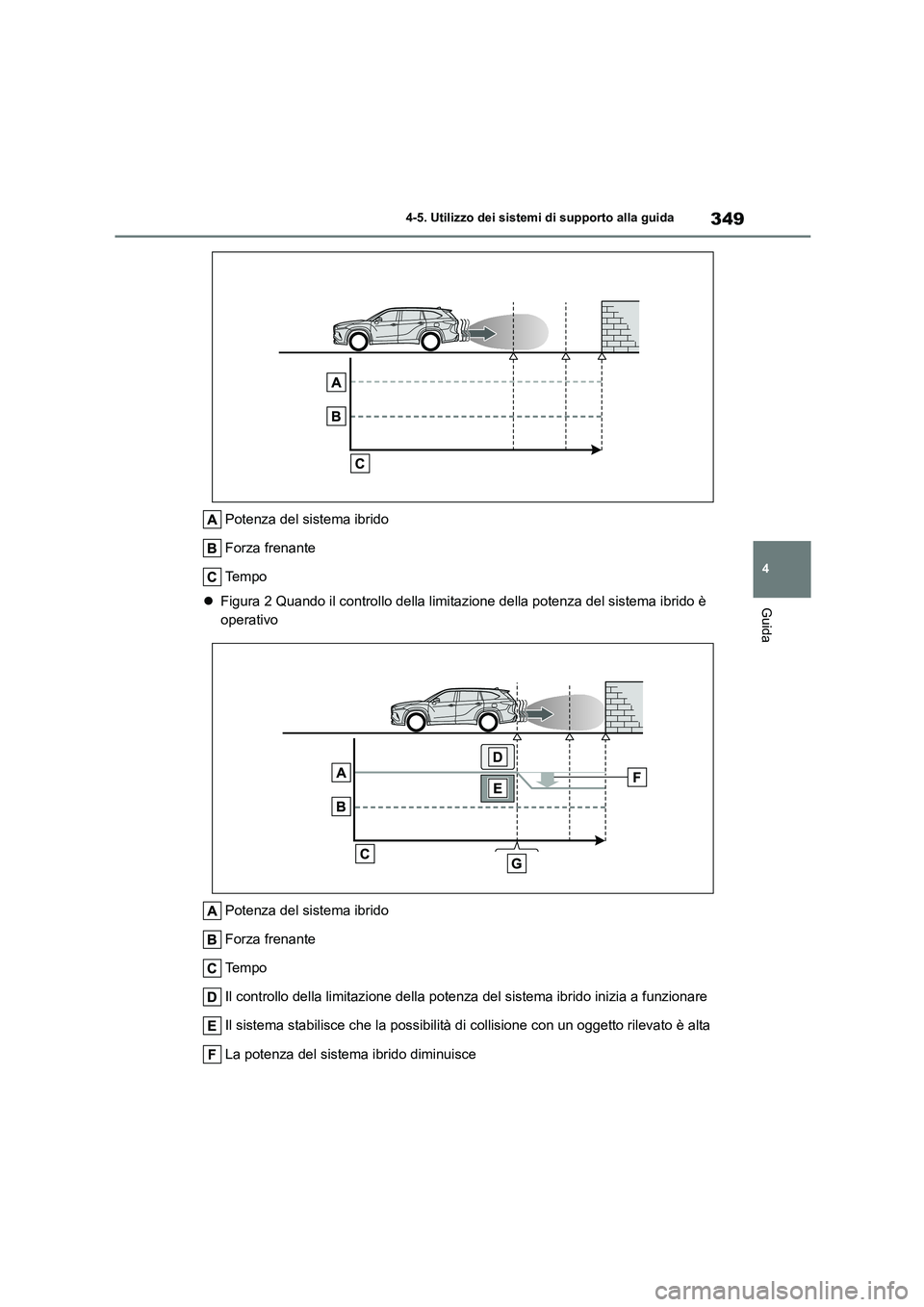 TOYOTA HIGHLANDER 2021  Manuale duso (in Italian) 349
4 
4-5. Utilizzo dei sistemi di supporto alla guida
Guida
Potenza del sistema ibrido 
Forza frenante
Te m p o 
 Figura 2 Quando il controllo della limitazione della potenza del sistema ibrido 