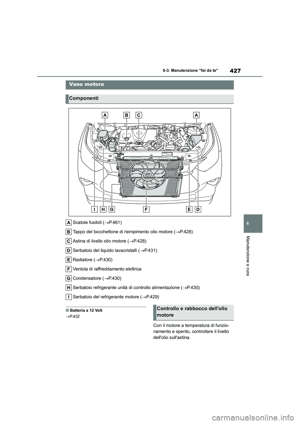 TOYOTA HIGHLANDER 2021  Manuale duso (in Italian) 427
6 
6-3. Manutenzione “fai da te”
Manutenzione e cura
Scatole fusibili ( P.461) 
Tappo del bocchettone di riempimento olio motore ( P.428) 
Astina di livello olio motore ( P.428) 
Serb