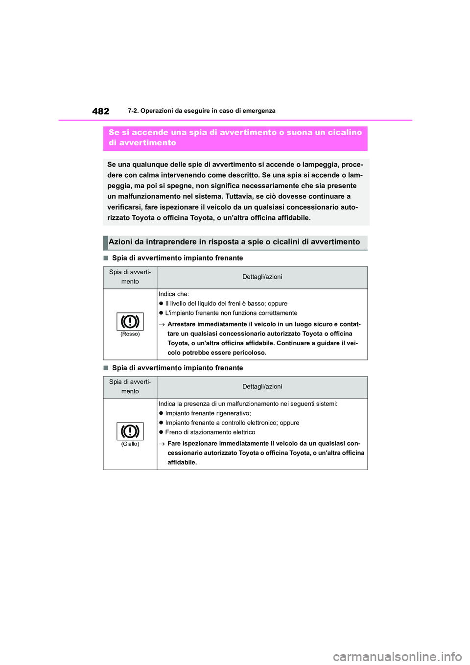 TOYOTA HIGHLANDER 2021 Manuale duso (in Italian) 4827-2. Operazioni da eseguire in caso di emergenza
■Spia di avvertimento impianto frenante
■Spia di avvertimento impianto frenante
Se si accende una spia di avvertimento o suona un cicalino
di TOYOTA HIGHLANDER 2021 Manuale duso (in Italian) 4827-2. Operazioni da eseguire in caso di emergenza
■Spia di avvertimento impianto frenante
■Spia di avvertimento impianto frenante
Se si accende una spia di avvertimento o suona un cicalino
di