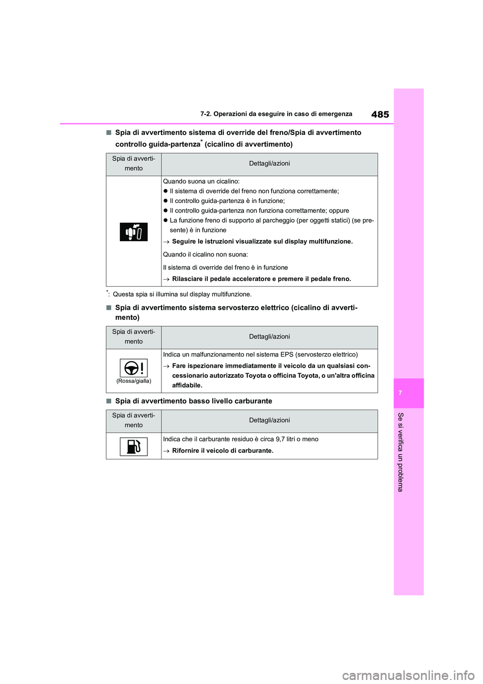 TOYOTA HIGHLANDER 2021 Manuale duso (in Italian) 485
7
7-2. Operazioni da eseguire in caso di emergenza
Se si verifica un problema
■Spia di avvertimento sistema di override del freno/Spia di avvertimento
controllo guida-partenza* (cicalino di a TOYOTA HIGHLANDER 2021 Manuale duso (in Italian) 485
7
7-2. Operazioni da eseguire in caso di emergenza
Se si verifica un problema
■Spia di avvertimento sistema di override del freno/Spia di avvertimento
controllo guida-partenza* (cicalino di a