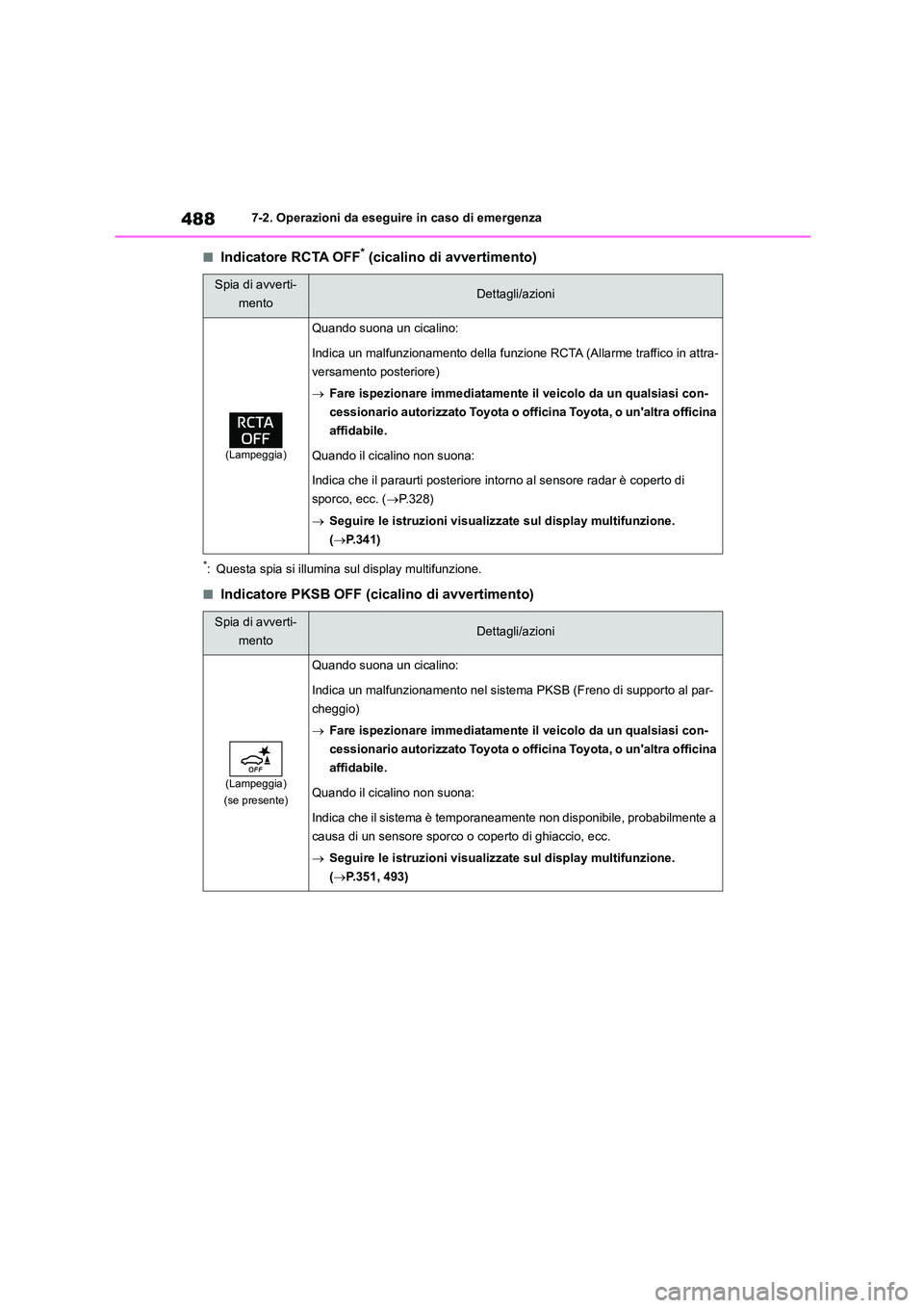TOYOTA HIGHLANDER 2021 Manuale duso (in Italian) 4887-2. Operazioni da eseguire in caso di emergenza
■Indicatore RCTA OFF* (cicalino di avvertimento)
*: Questa spia si illumina sul display multifunzione.
■Indicatore PKSB OFF (cicalino di avverti TOYOTA HIGHLANDER 2021 Manuale duso (in Italian) 4887-2. Operazioni da eseguire in caso di emergenza
■Indicatore RCTA OFF* (cicalino di avvertimento)
*: Questa spia si illumina sul display multifunzione.
■Indicatore PKSB OFF (cicalino di avverti
