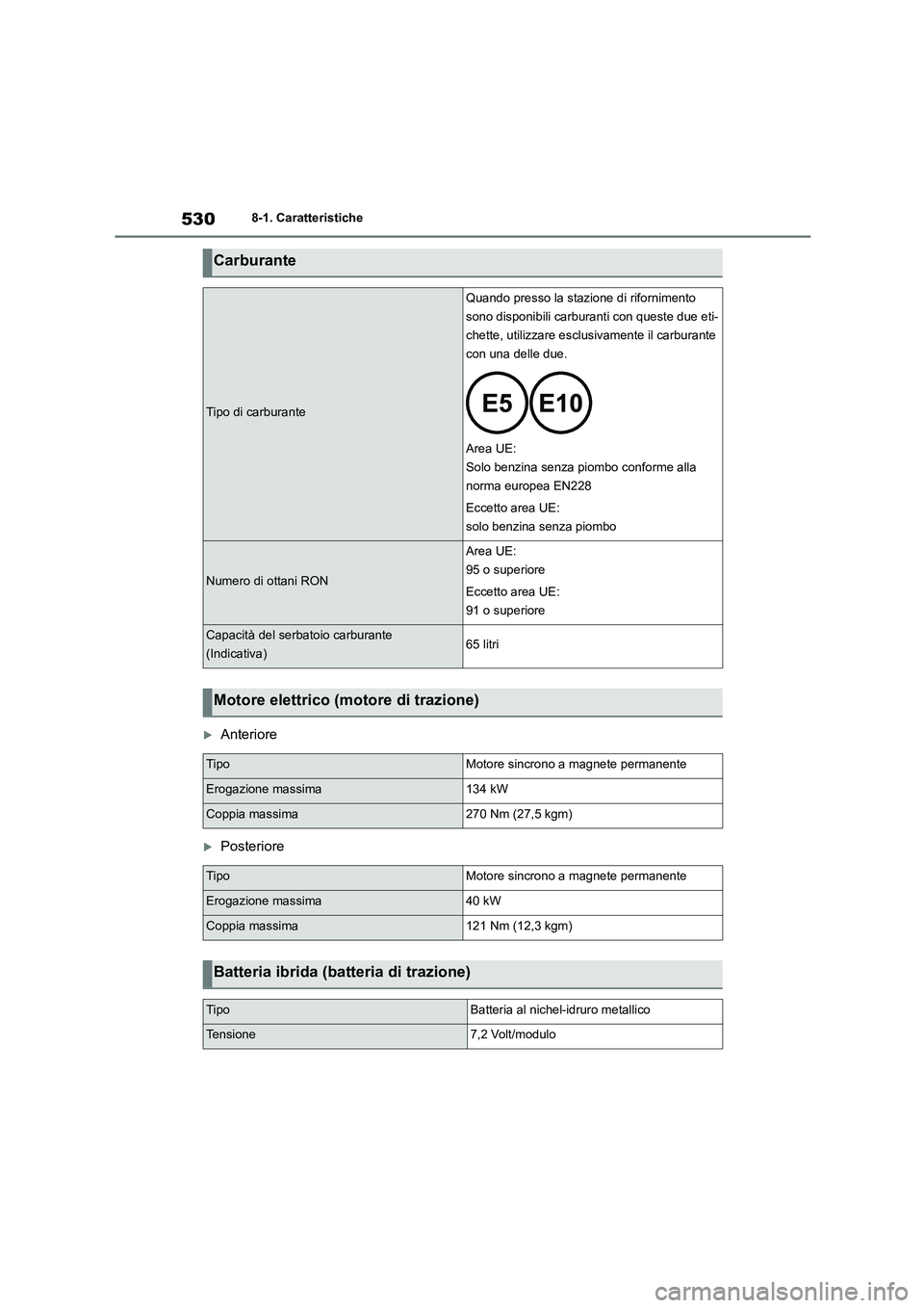TOYOTA HIGHLANDER 2021  Manuale duso (in Italian) 5308-1. Caratteristiche
Anteriore
Posteriore
Carburante
Tipo di carburante
Quando presso la stazione di rifornimento  
sono disponibili carburanti con queste due eti-
chette, utilizzare esclusiv