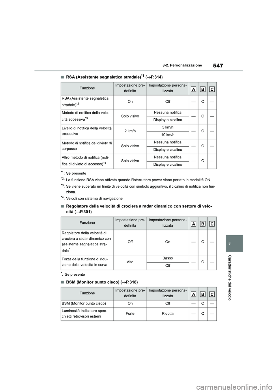 TOYOTA HIGHLANDER 2021 Manuale duso (in Italian) 547
8
8-2. Personalizzazione
Caratteristiche del veicolo
■RSA (Assistente segnaletica stradale)*1 ( P.314)
*1: Se presente
*2: La funzione RSA viene attivata quando linterruttore power viene po TOYOTA HIGHLANDER 2021 Manuale duso (in Italian) 547
8
8-2. Personalizzazione
Caratteristiche del veicolo
■RSA (Assistente segnaletica stradale)*1 ( P.314)
*1: Se presente
*2: La funzione RSA viene attivata quando linterruttore power viene po
