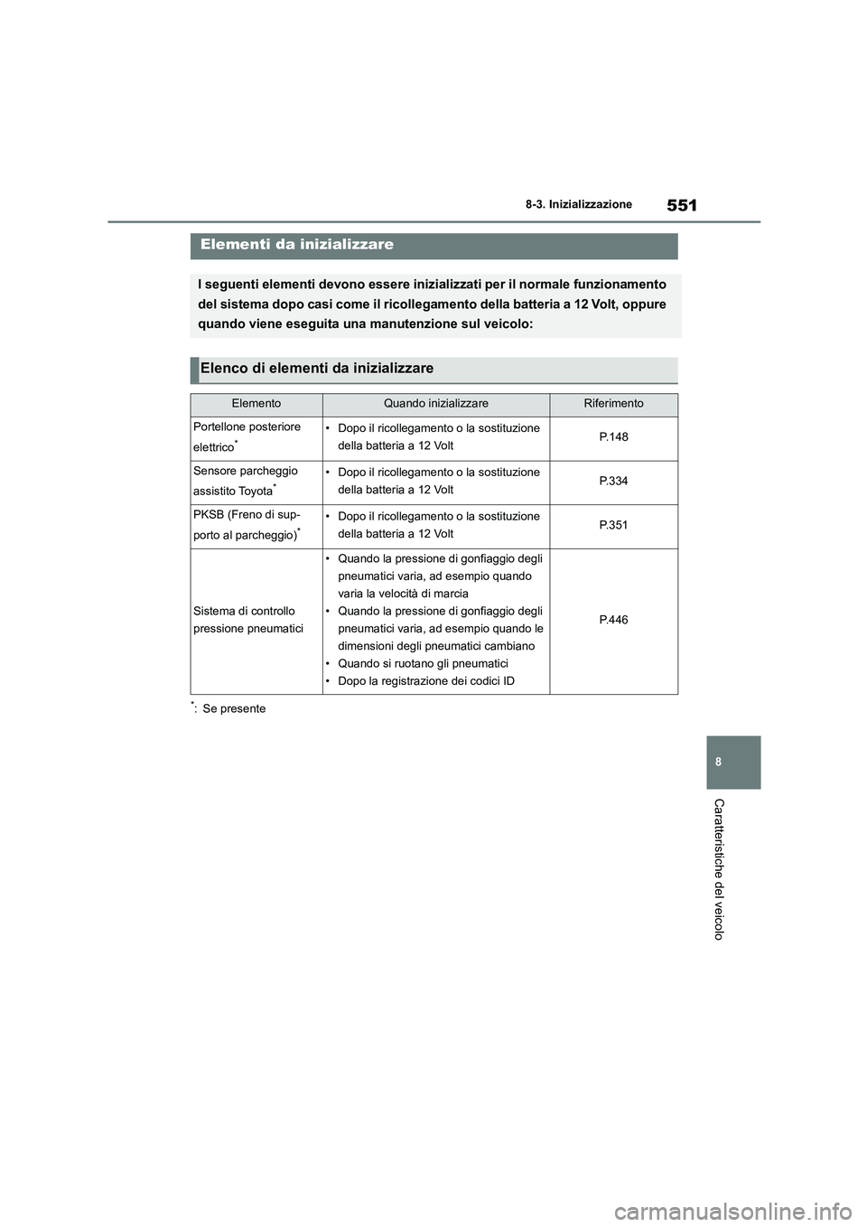TOYOTA HIGHLANDER 2021 Manuale duso (in Italian) 551
8
8-3. Inizializzazione
Caratteristiche del veicolo
8-3.Inizializzazione
*: Se presente
Elementi da inizializzare
I seguenti elementi devono essere inizializzati per il normale funzionamento
de TOYOTA HIGHLANDER 2021 Manuale duso (in Italian) 551
8
8-3. Inizializzazione
Caratteristiche del veicolo
8-3.Inizializzazione
*: Se presente
Elementi da inizializzare
I seguenti elementi devono essere inizializzati per il normale funzionamento
de