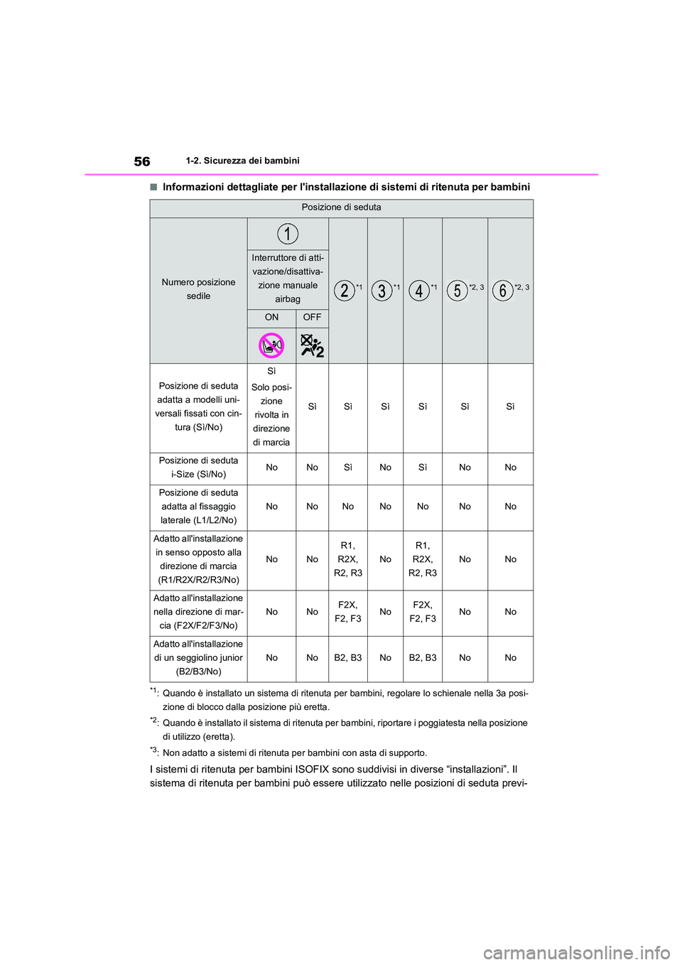 TOYOTA HIGHLANDER 2021 Manuale duso (in Italian) 561-2. Sicurezza dei bambini
■Informazioni dettagliate per linstallazione di sistemi di ritenuta per bambini
*1: Quando è installato un sistema di ritenuta per bambini, regolare lo schienale nella TOYOTA HIGHLANDER 2021 Manuale duso (in Italian) 561-2. Sicurezza dei bambini
■Informazioni dettagliate per linstallazione di sistemi di ritenuta per bambini
*1: Quando è installato un sistema di ritenuta per bambini, regolare lo schienale nella