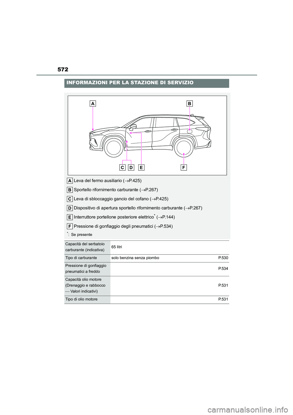 TOYOTA HIGHLANDER 2021  Manuale duso (in Italian) 572
INFORMAZIONI PER LA STAZIONE DI SERVIZIO
Leva del fermo ausiliario (P.425) 
Sportello rifornimento carburante ( P.267) 
Leva di sbloccaggio gancio del cofano ( P.425) 
Dispositivo di aper