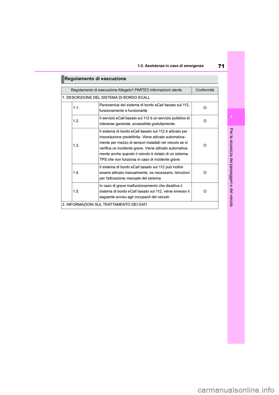 TOYOTA HIGHLANDER 2021  Manuale duso (in Italian) 71
1 
1-3. Assistenza in caso di emergenza
Per la sicurezza dei passeggeri e del veicolo
Regolamento di esecuzione
Regolamento di esecuzione Allegat o1 PARTE3 Informazioni utenteConformità
1. DESCRIZ