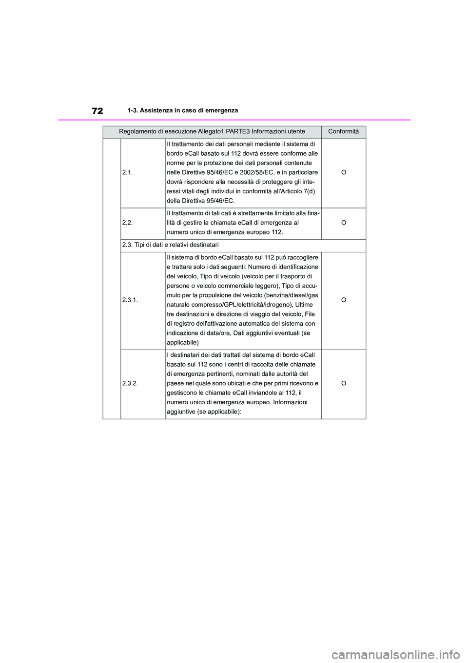 TOYOTA HIGHLANDER 2021  Manuale duso (in Italian) 721-3. Assistenza in caso di emergenza
2.1.
Il trattamento dei dati personali mediante il sistema di  
bordo eCall basato sul 112 dovrà essere conforme alle 
norme per la protezione dei dati personal