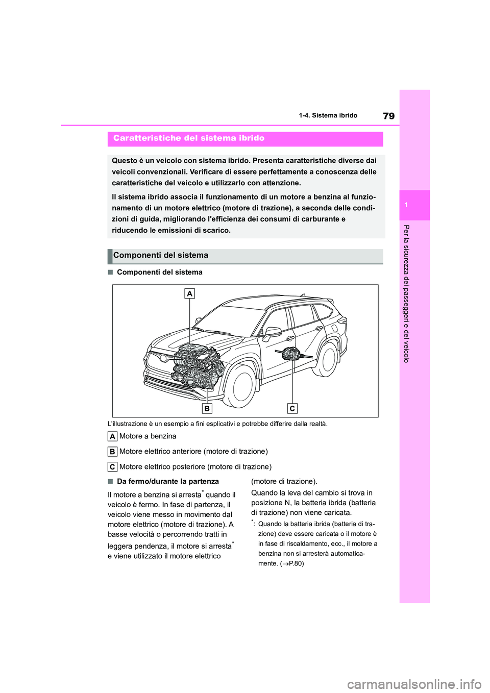 TOYOTA HIGHLANDER 2021  Manuale duso (in Italian) 79
1 
1-4. Sistema ibrido
Per la sicurezza dei passeggeri e del veicolo
1-4.Sistema ibrido
■Componenti del sistema
Lillustrazione è un esempio  a fini esplicativi e potrebbe differire dalla realt