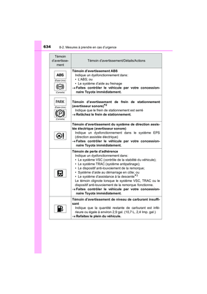 Page 636