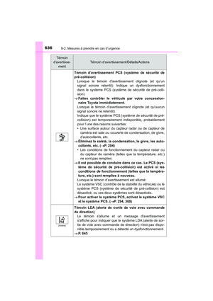 Page 638