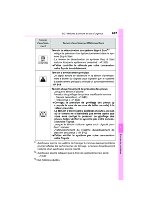 Page 639