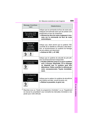 Page 657