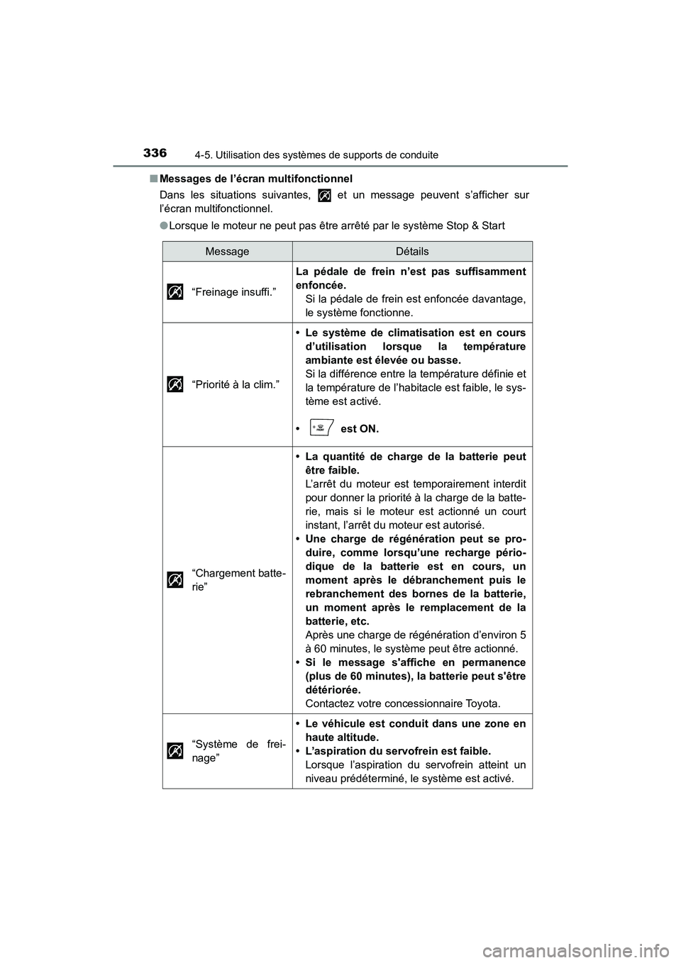TOYOTA HIGHLANDER 2017  Manuel du propriétaire (in French) 3364-5. Utilisation des systèmes de supports de conduite
HIGHLANDER_D_ OM0E017D 
■ Messages de l’écran multifonctionnel 
Dans les situations suivantes,   et un message peuvent s’afficher sur 
