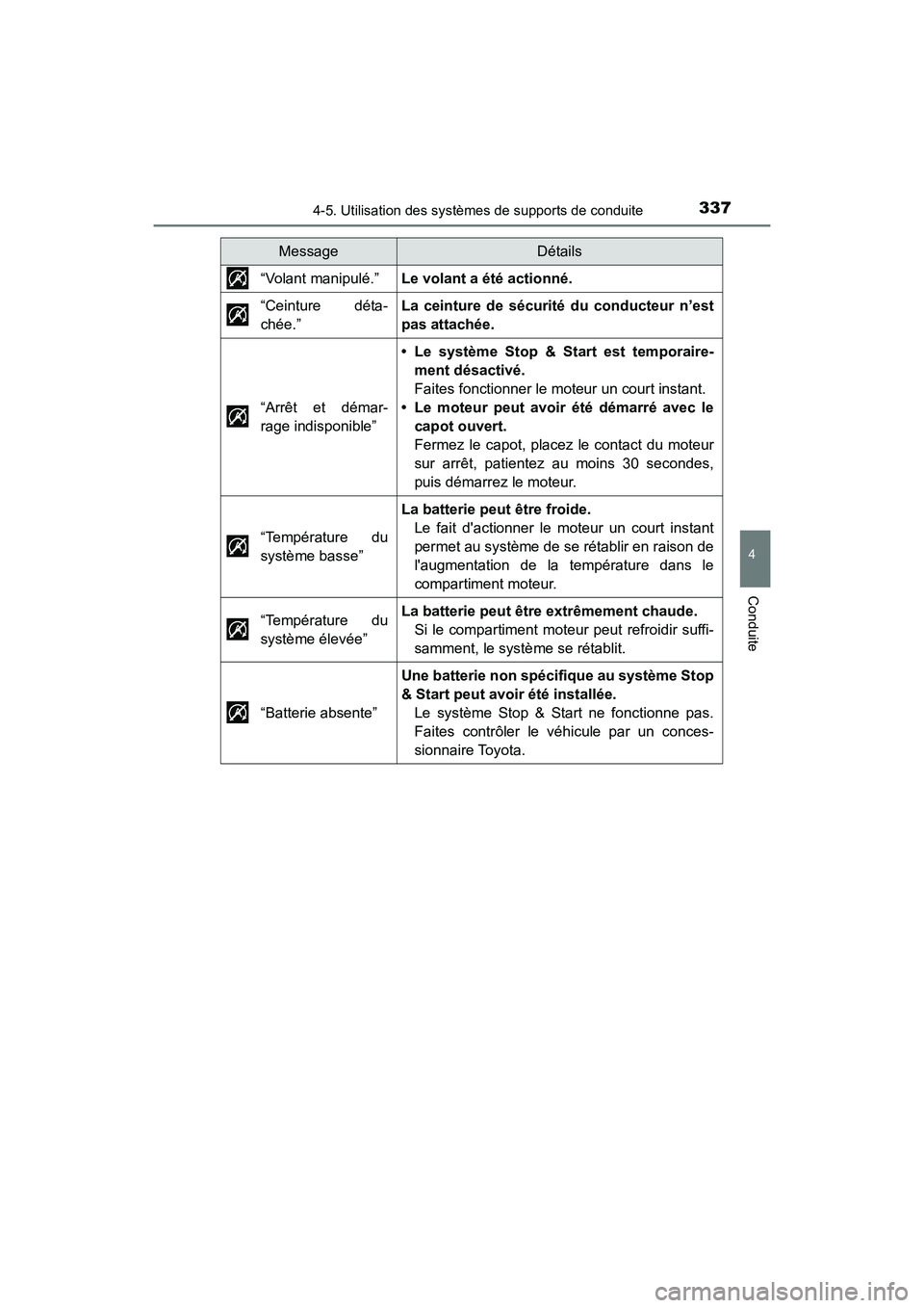 TOYOTA HIGHLANDER 2017  Manuel du propriétaire (in French) 3374-5. Utilisation des systèmes de supports de conduite
4
Conduite
HIGHLANDER_D_ OM0E017D 
“Volant manipulé.”Le volant a été actionné. 
“Ceinture déta- 
chée.”
La ceinture de sécurit
