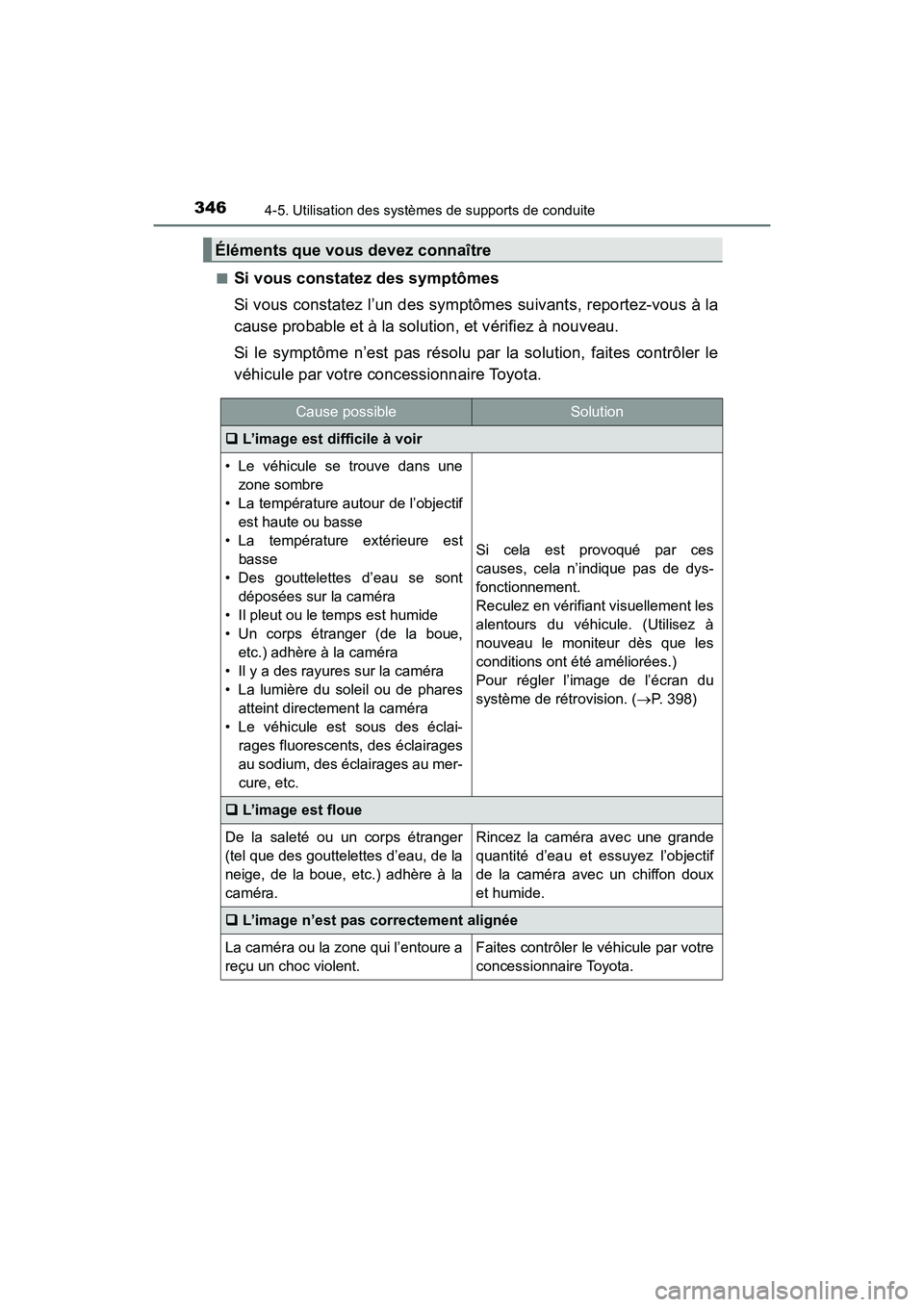 TOYOTA HIGHLANDER 2017  Manuel du propriétaire (in French) 3464-5. Utilisation des systèmes de supports de conduite
HIGHLANDER_D_ OM0E017D 
■Si vous constatez des symptômes 
Si vous constatez l’un des symptômes suivants, reportez-vous à la 
cause prob