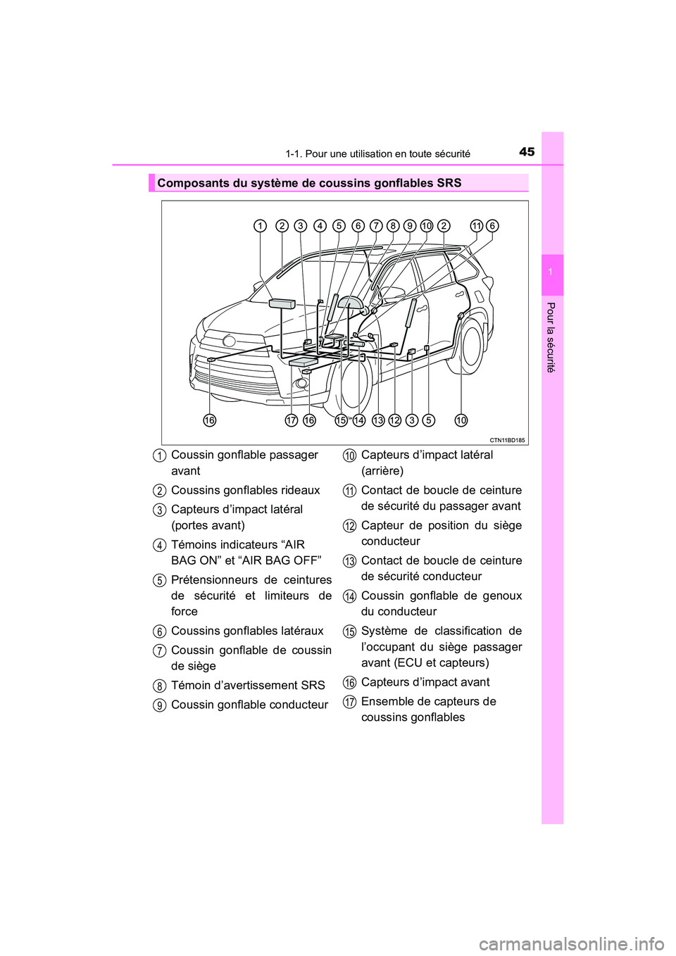 TOYOTA HIGHLANDER 2017  Manuel du propriétaire (in French) 451-1. Pour une utilisation en toute sécurité
1
Pour la sécurité
HIGHLANDER_D_ OM0E017D
Composants du système de coussins gonflables SRS
Coussin gonflable passager  
avant 
Coussins gonflables ri