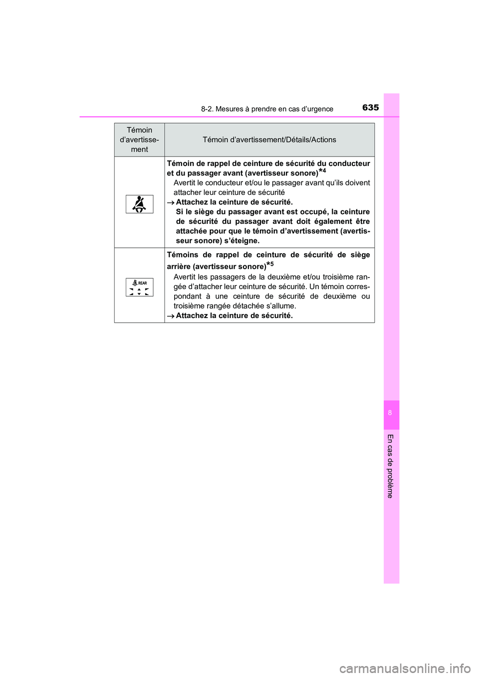 TOYOTA HIGHLANDER 2017  Manuel du propriétaire (in French) 6358-2. Mesures à prendre en cas d’urgence
8
En cas de problème
HIGHLANDER_D_ OM0E017D
Témoin de rappel de ceinture de sécurité du conducteur 
et du passager avant (avertisseur sonore)*4
Averti