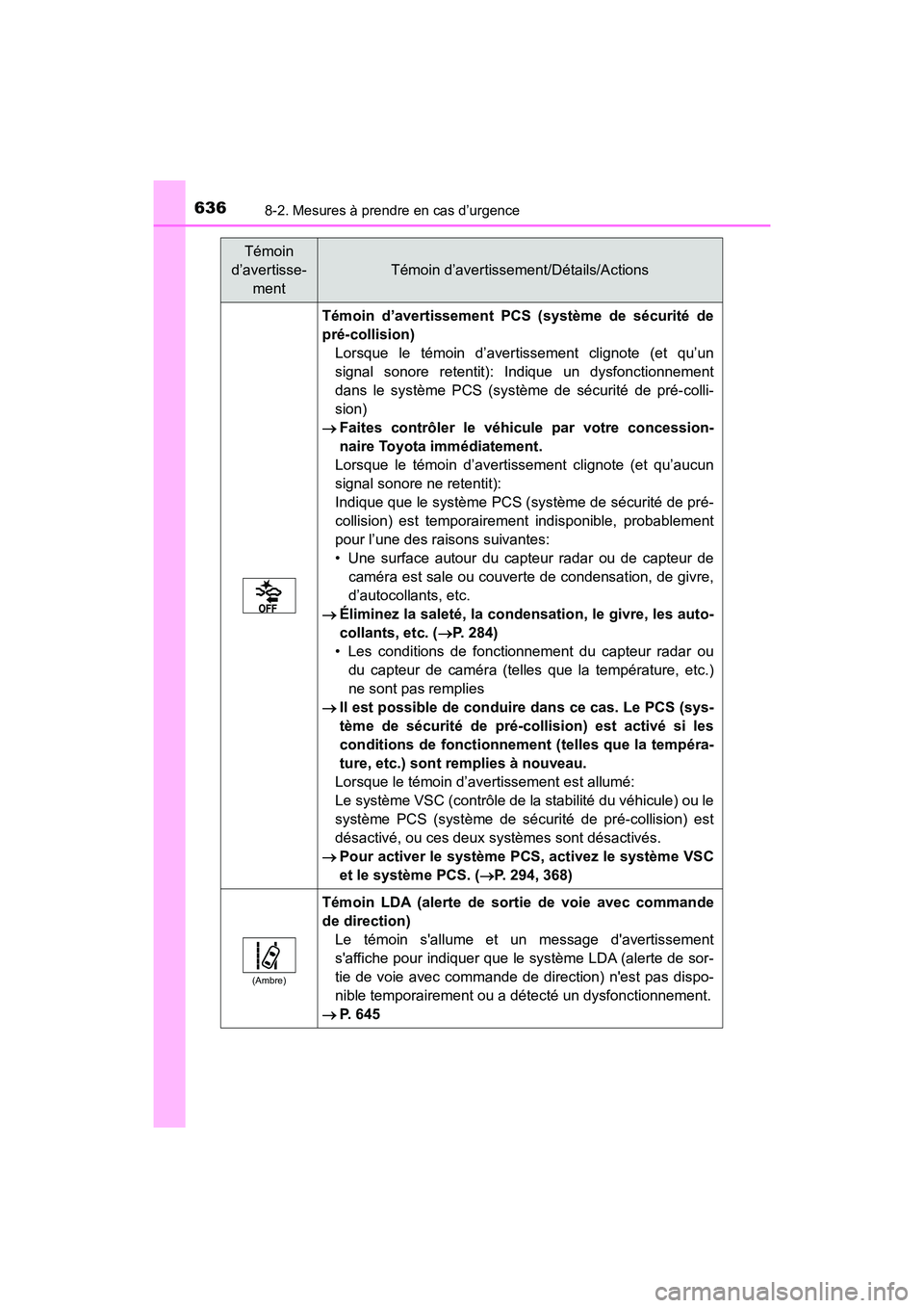 TOYOTA HIGHLANDER 2017 Manuel du propriétaire (in French) 6368-2. Mesures à prendre en cas d’urgence
HIGHLANDER_D_ OM0E017D
Témoin d’avertissement PCS (système de sécurité de
pré-collision)
Lorsque le témoin d’avertissement clignote (et qu’u TOYOTA HIGHLANDER 2017 Manuel du propriétaire (in French) 6368-2. Mesures à prendre en cas d’urgence
HIGHLANDER_D_ OM0E017D
Témoin d’avertissement PCS (système de sécurité de
pré-collision)
Lorsque le témoin d’avertissement clignote (et qu’u
