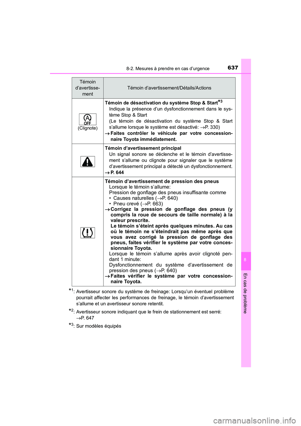 TOYOTA HIGHLANDER 2017 Manuel du propriétaire (in French) 6378-2. Mesures à prendre en cas d’urgence
8
En cas de problème
HIGHLANDER_D_ OM0E017D
*1: Avertisseur sonore du système de freinage: Lorsqu’un éventuel problème
pourrait affecter les perfor TOYOTA HIGHLANDER 2017 Manuel du propriétaire (in French) 6378-2. Mesures à prendre en cas d’urgence
8
En cas de problème
HIGHLANDER_D_ OM0E017D
*1: Avertisseur sonore du système de freinage: Lorsqu’un éventuel problème
pourrait affecter les perfor