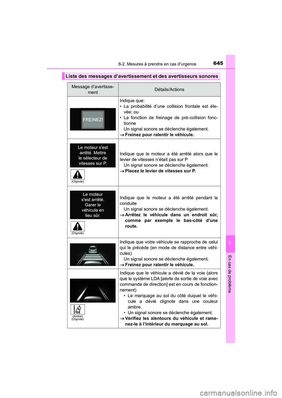 TOYOTA HIGHLANDER 2017  Manuel du propriétaire (in French) 6458-2. Mesures à prendre en cas d’urgence
8
En cas de problème
HIGHLANDER_D_ OM0E017D
Liste des messages d’avertissement et des avertisseurs sonores
Message d’avertisse- 
mentDétails/Actions