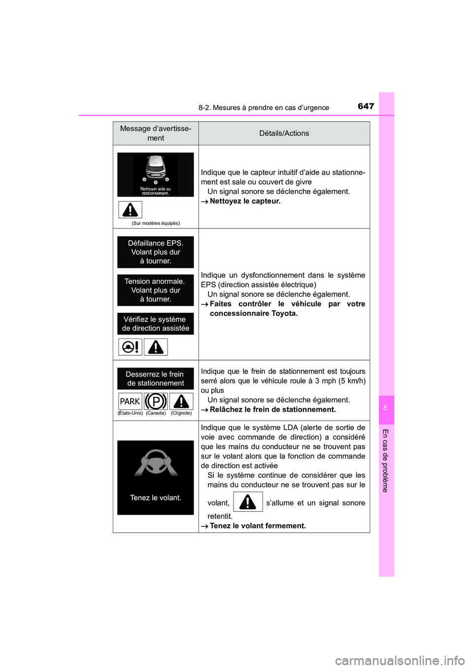 TOYOTA HIGHLANDER 2017  Manuel du propriétaire (in French) 6478-2. Mesures à prendre en cas d’urgence
8
En cas de problème
HIGHLANDER_D_ OM0E017D
(Sur modèles équipés)
Indique que le capteur intuitif d’aide au stationne- 
ment est sale ou couvert de 